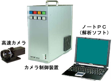 set